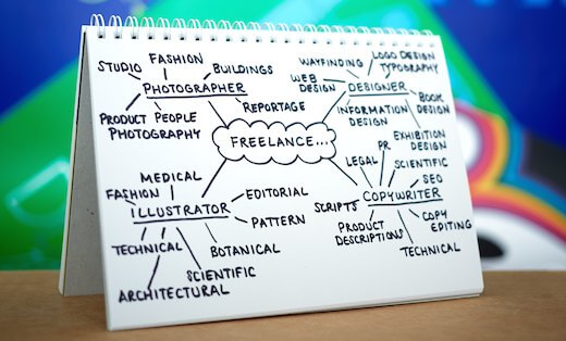 Spider diagram showing the breadth of freelance creative specialisms