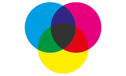 Venn diagram of primary colours overlapping to produce secondary colours
