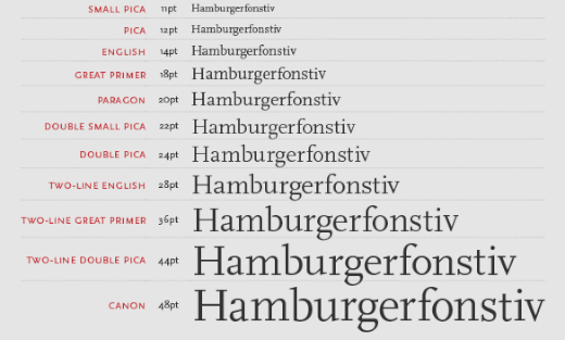 Different typesizes and their names