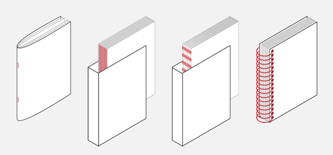 Four simple binding methods, from left to right, saddle stitched, perfect bound, section sewn, and Wiro-O bound