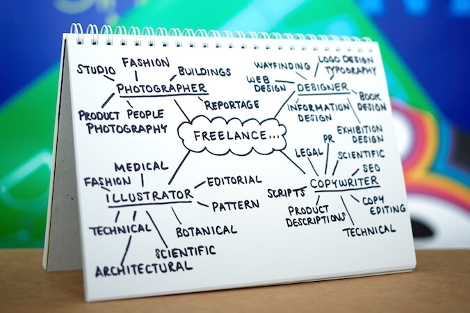 Spider diagram showing the breadth of specialisms of freelance creatives