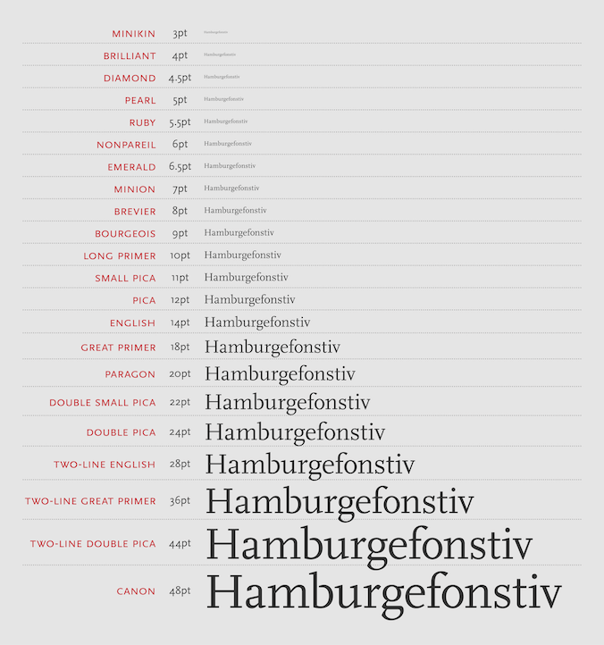 Type size names