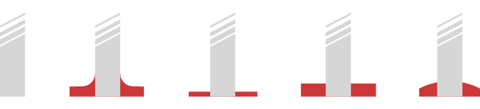 Sans serif compared with the four main types of serif