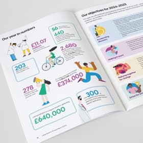 Page showing the Kidney Research UK year in numbers as printed in the Impact report 
